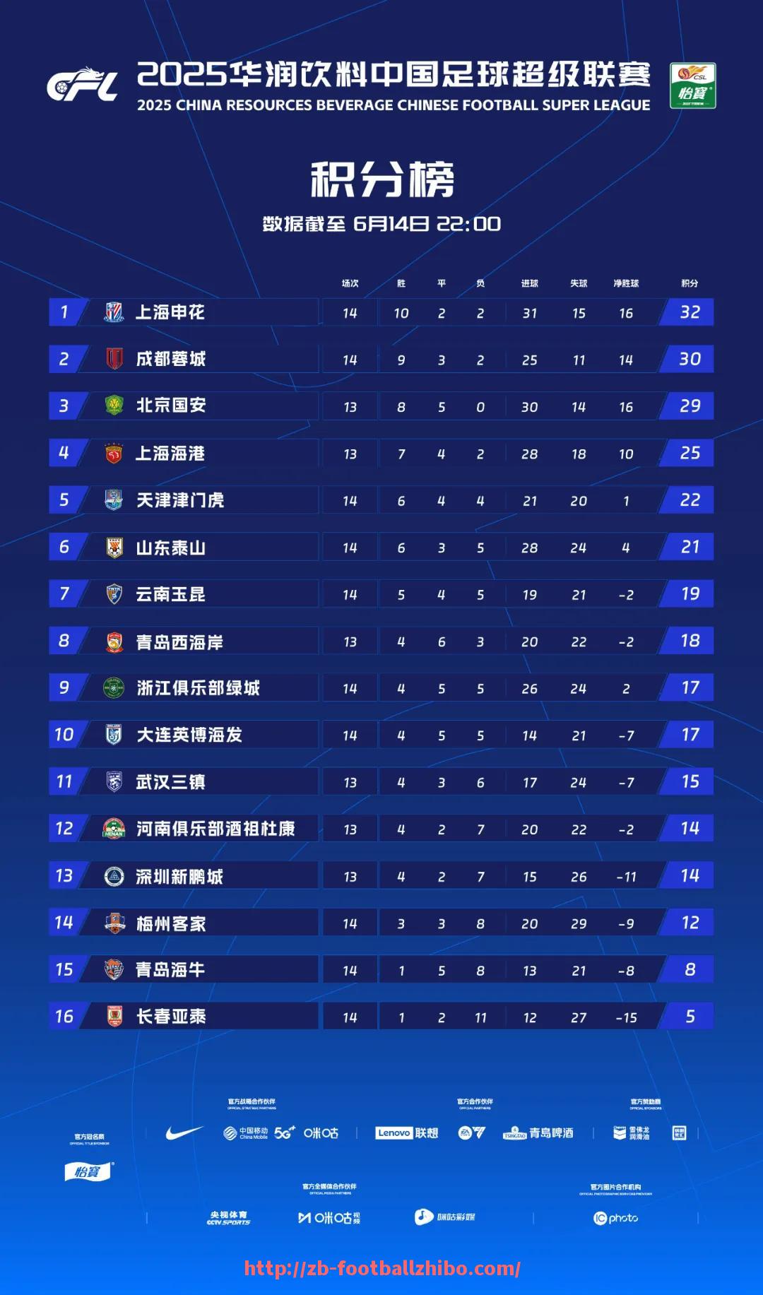 足球直播-巴西甲级联赛足球和西甲联赛相比有何不同？（巴西甲和巴西乙）